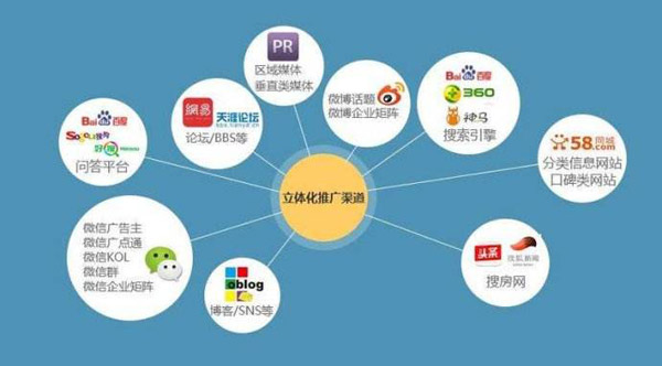品牌推廣軟文具體怎么做？