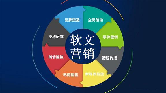 關于軟文營銷的4個作用！