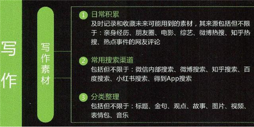 揭秘軟文推廣寫作的5個(gè)技巧