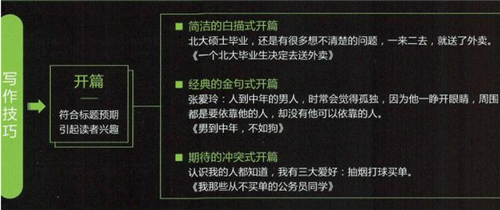揭秘軟文推廣寫作的5個(gè)技巧