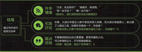 揭秘軟文推廣寫作的5個(gè)技巧