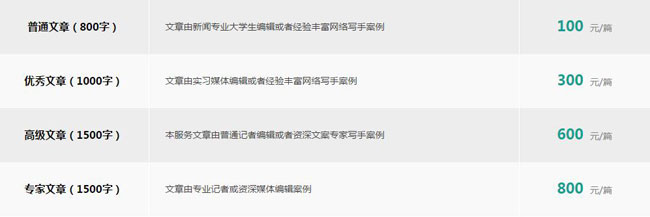 汽車推廣軟文代寫多少錢一篇？