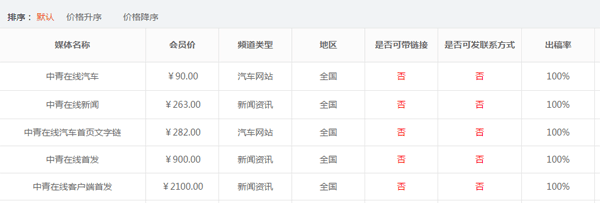 中青在線怎么投稿？具體需要怎么操作？
