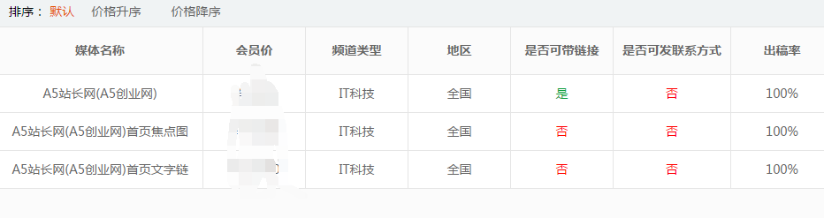 a5創業網投稿技巧（超級簡單）