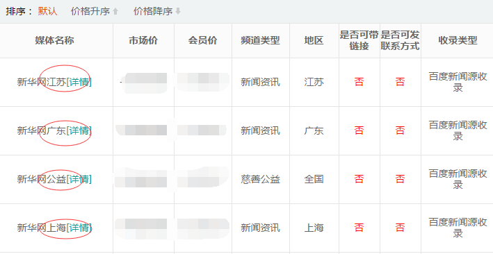 軟文投放渠道知識詳解，注意好這幾點！