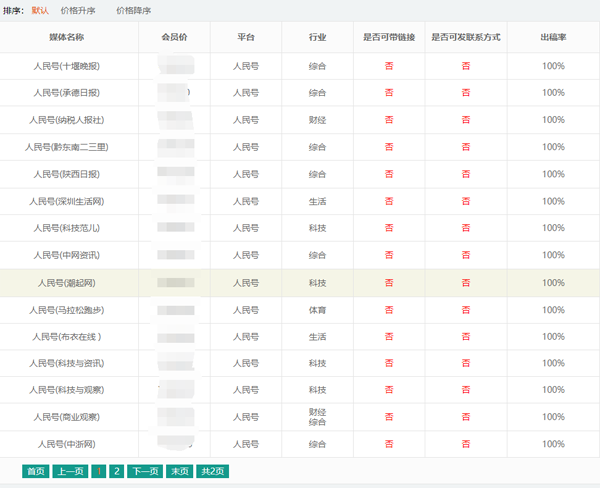 人民號的審核一直不過？怎么進行發(fā)文章？