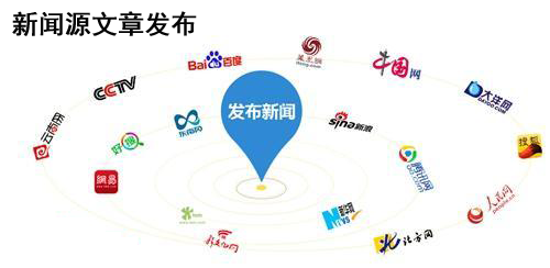 新聞源發(fā)布最新技巧，百分百通過審核！