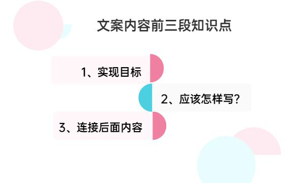 產品文案怎么寫，內容前3段寫作至為關鍵！