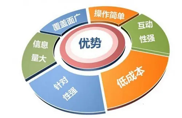 為什么都在做軟文營銷？軟文有哪幾種類型