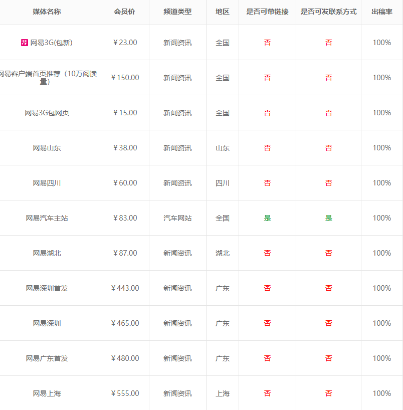 網易新聞發稿價格多少錢？怎么進行發稿？
