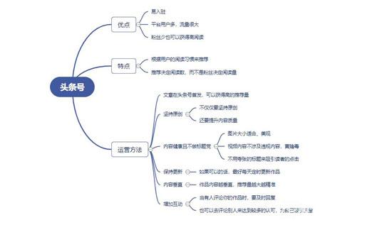 靠播放量賺錢的自媒體平臺有哪些