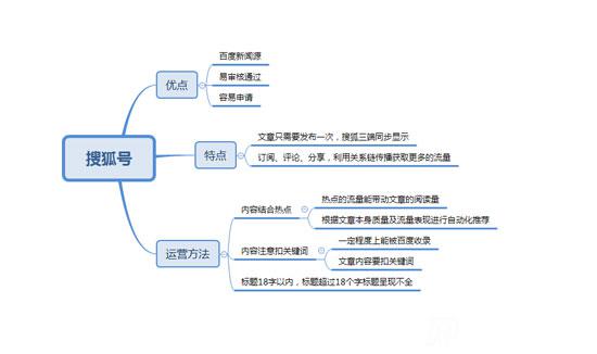 靠播放量賺錢的自媒體平臺有哪些