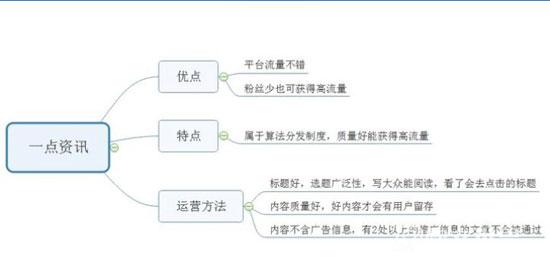 靠播放量賺錢的自媒體平臺有哪些