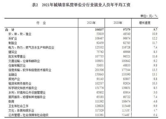 2022最賺錢的行業揭秘！這行業平均工資超過20萬