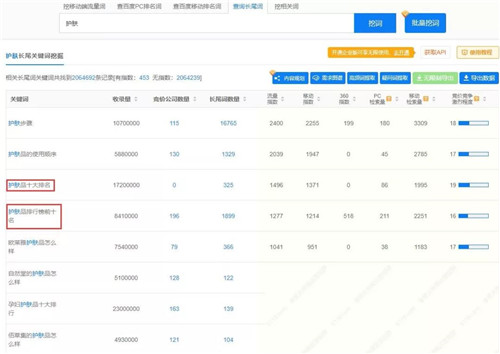 軟文怎么寫吸引人?分享軟文寫作高手的內功心法