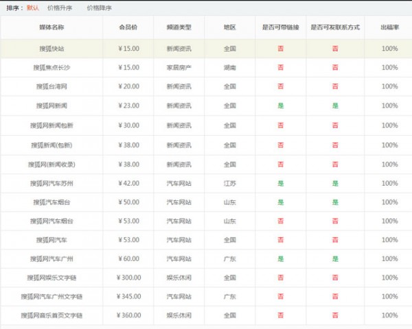 搜狐新聞發(fā)稿怎么發(fā)？需要多少錢？