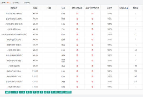 小紅書推廣費用一般多少？【最新收費標準】