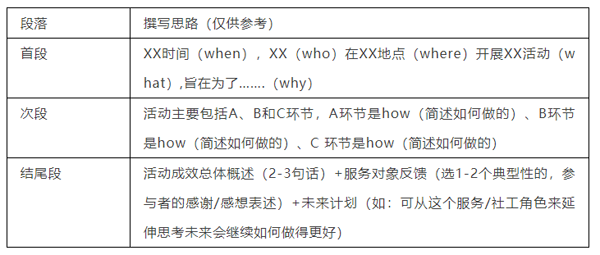 詳解新聞稿正規(guī)格式模板，千萬(wàn)要謹(jǐn)記！